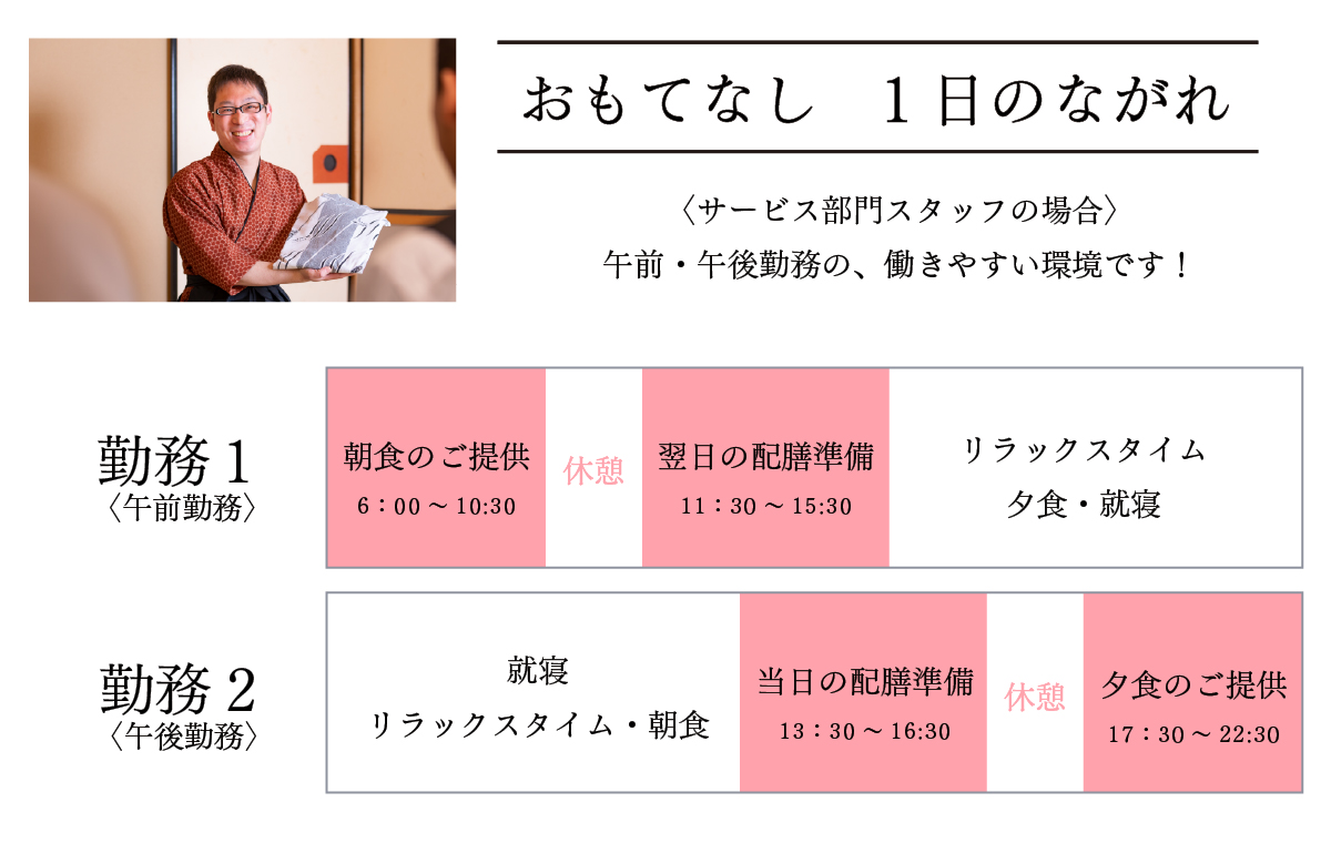 雄山荘採用ページおもてなし1日の流れサービス部門の場合