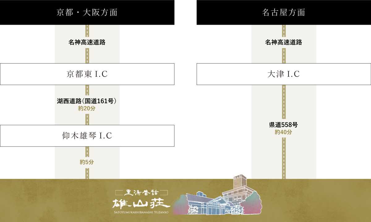 京都大阪方面・名古屋方面